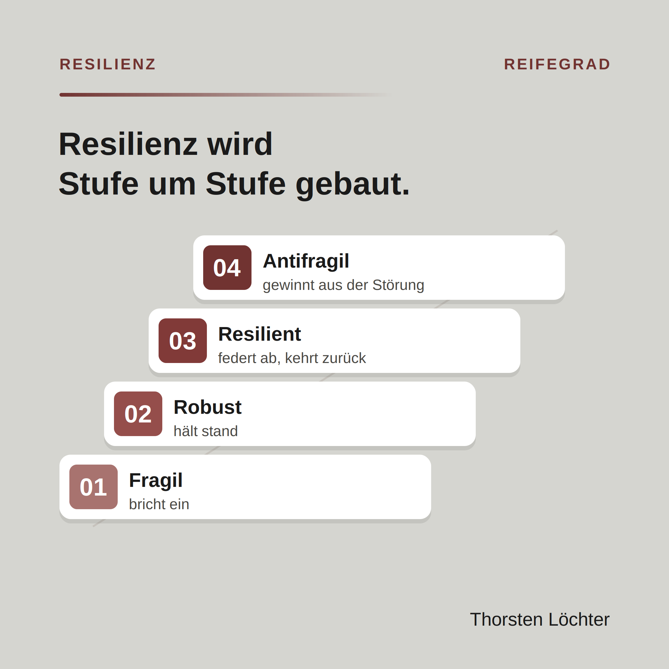 Folie 1 von 1: Resilienz wird Stufe um Stufe gebaut.